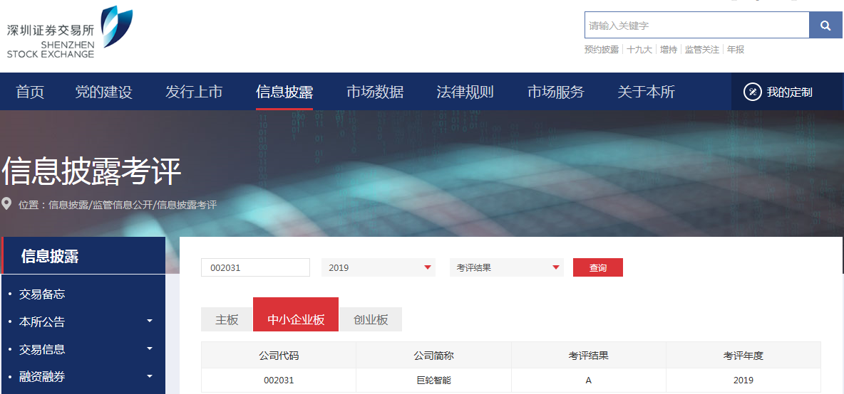 The Results of the Shenzhen Stock Exchange's 2019 Information Disclosure Assessment are Released and Greatoo won the Highest Grade 