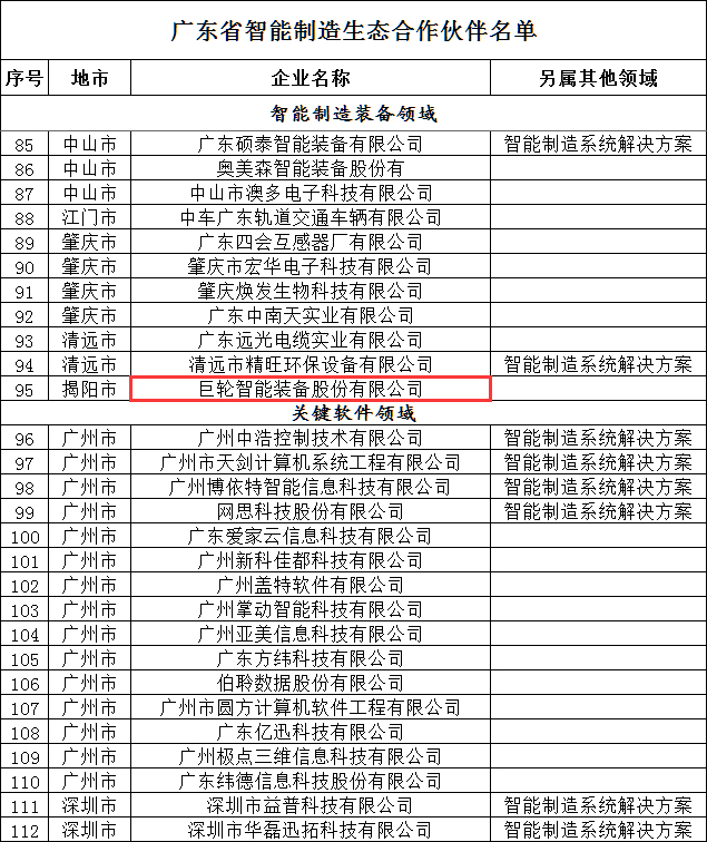 990888藏宝阁香港入选首批广东省智能制造生态合作伙伴名单